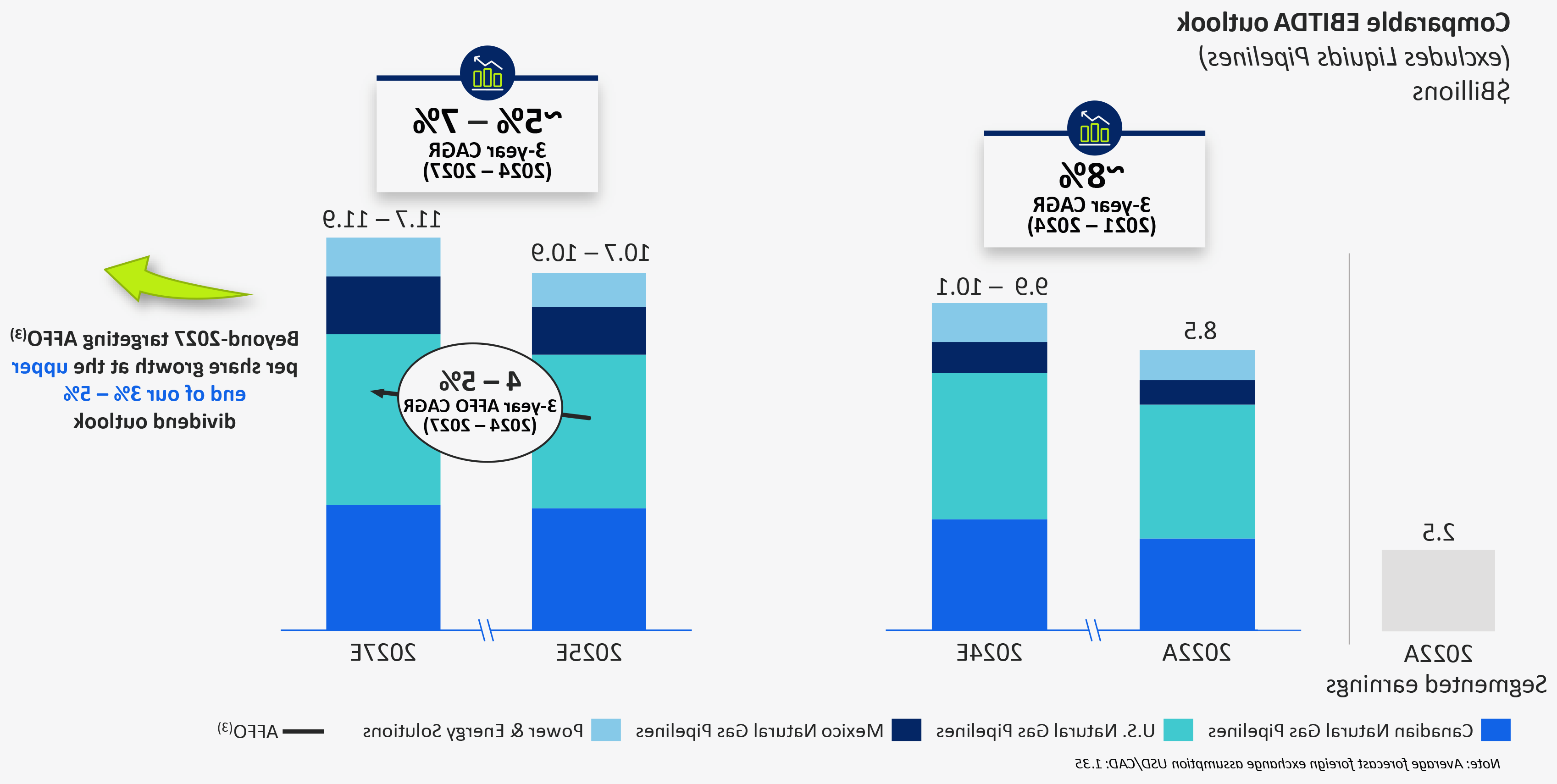 Comparable EBITDA outlook